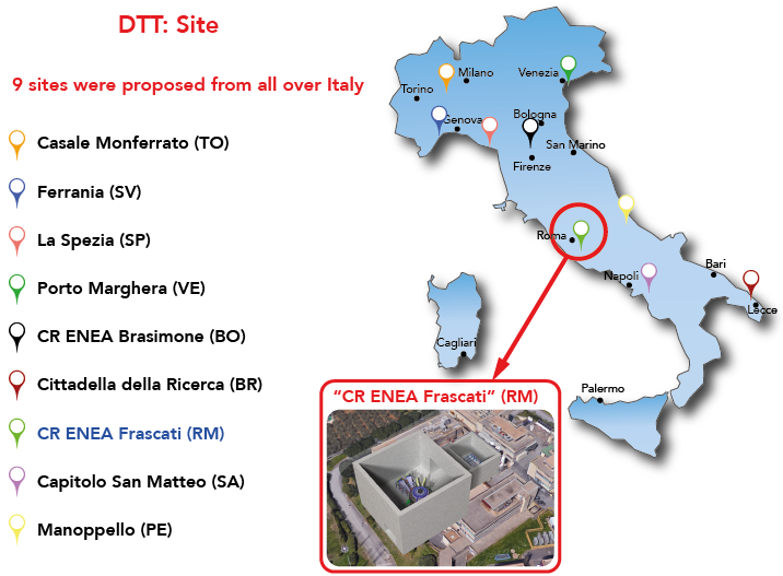 Proposals for DTT Sites