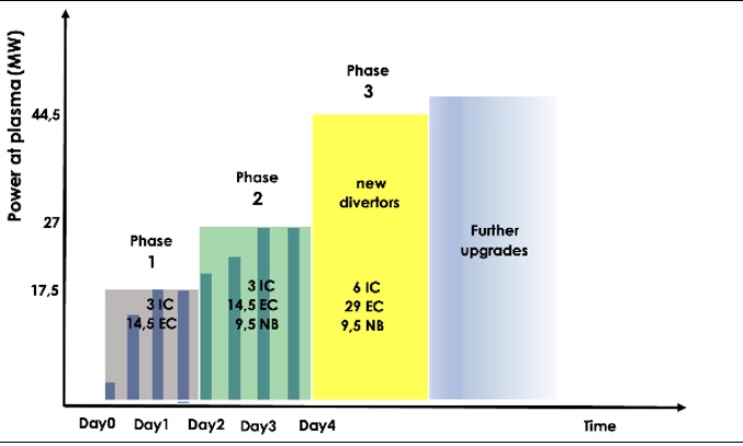 Operational Program